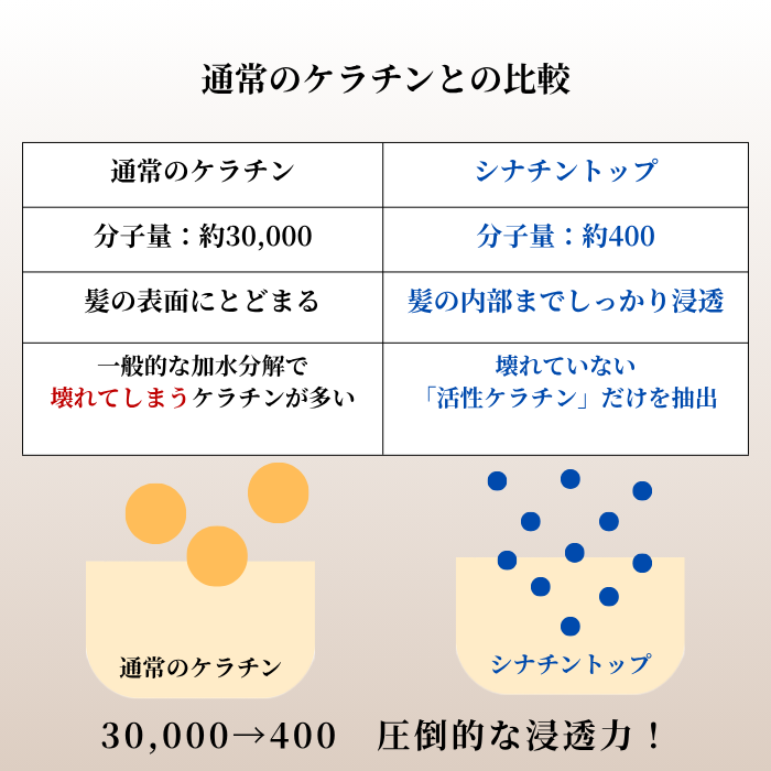 uruシャンプー 300ml